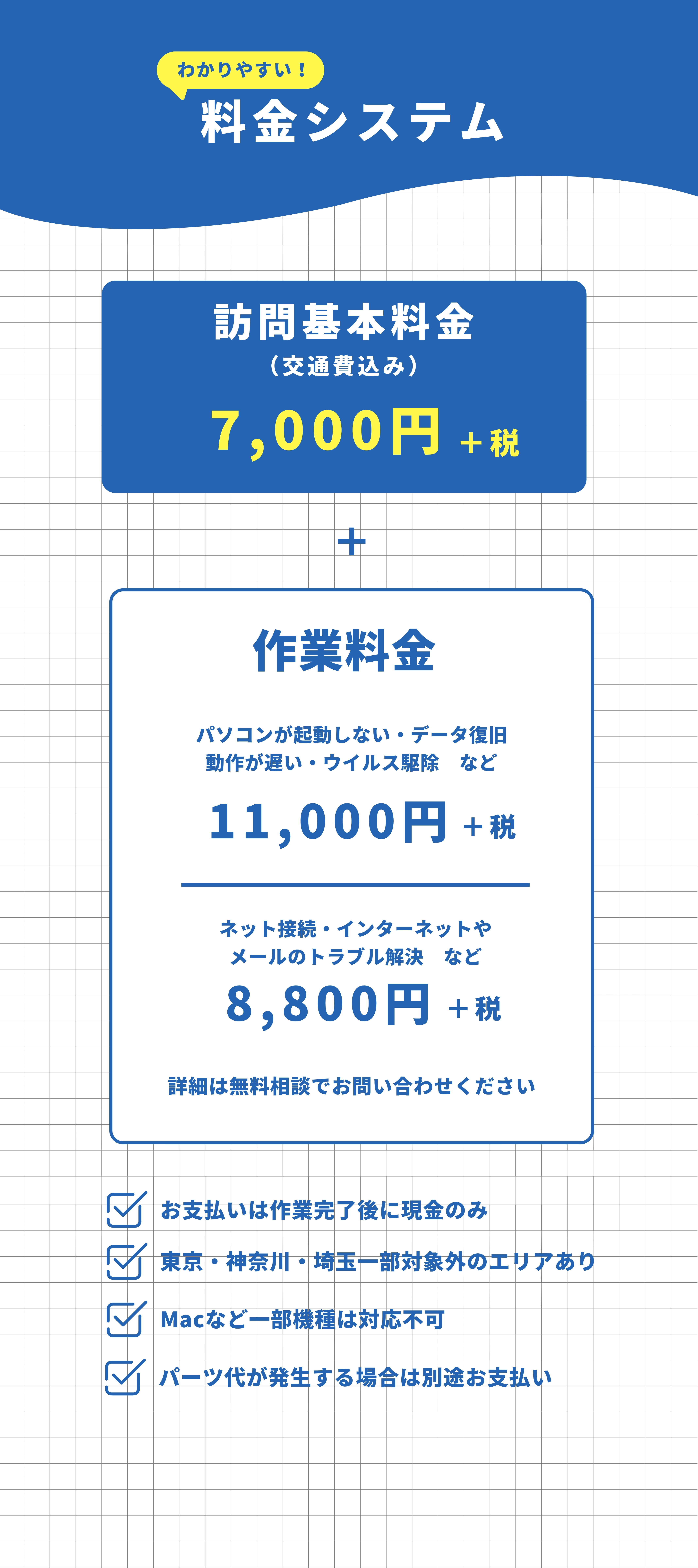 わかりやすい料金システム：明朗会計で訪問基本料金は7,000円(税別)＋作業費。お見積もりは無料、お支払いは作業完了後の現金払いのみで安心です。